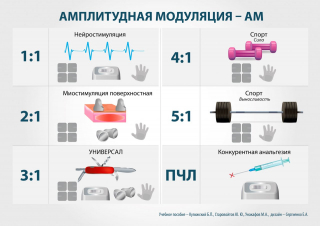 СКЭНАР-1-НТ (исполнение 01)  в Тюмени купить Скэнар официальный сайт - denasvertebra.ru 